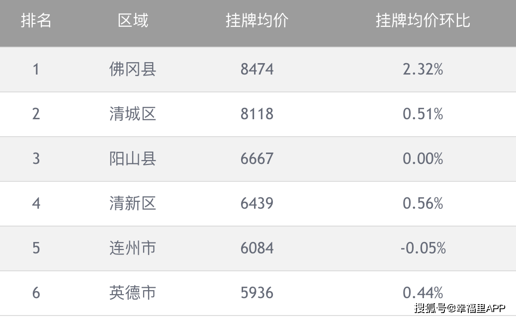 清遠(yuǎn)市房價走勢揭秘，最新動態(tài)與家的溫馨故事