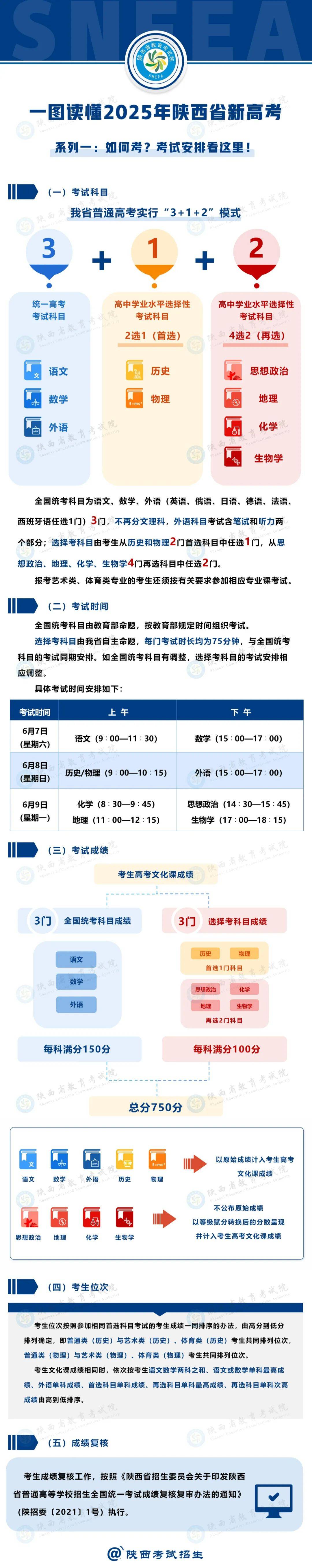 陜西高考改革最新方案揭秘，步驟指南與未來趨勢分析（2025版）