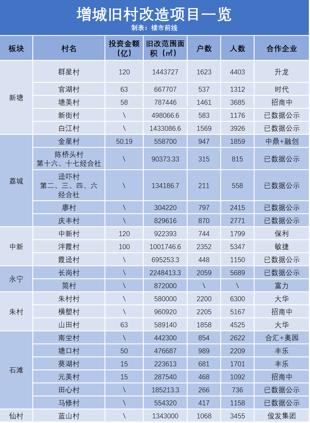 仙城鎮(zhèn)七陂村，變革中的希望之光，未來展望最新消息