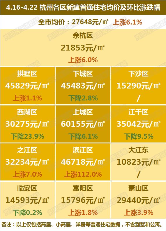 杭州市余杭區(qū)最新房價(jià)揭秘，溫馨家園夢的實(shí)現(xiàn)與探索