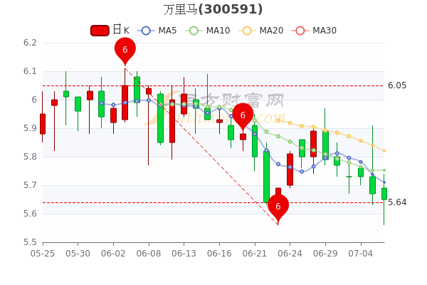 萬里馬股票最新動(dòng)態(tài)，學(xué)習(xí)變化，成就自信與夢(mèng)想之路
