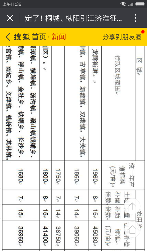 引江濟(jì)淮補(bǔ)償最新消息揭秘，自然美景探索之旅邀請(qǐng)