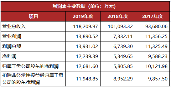 龍生股份復牌最新動態(tài)，股市小達人的歡樂復牌之旅