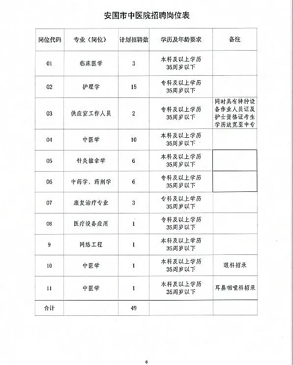 安國市最新招聘信息網(wǎng)，科技驅(qū)動，職位信息隨時掌握