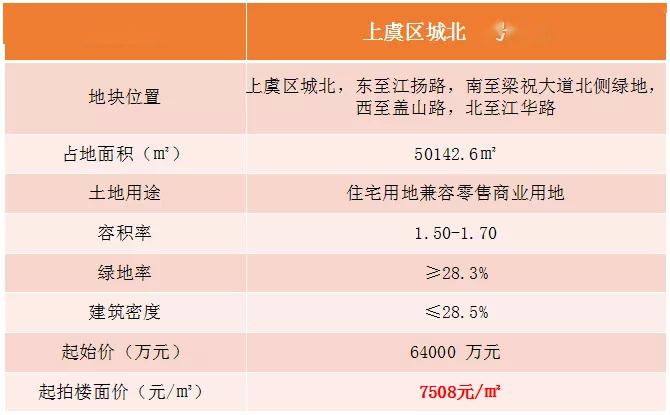 上虞最新樓盤，品質(zhì)生活的首選之地，一覽眾景的優(yōu)質(zhì)住宅項(xiàng)目