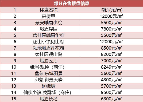 樂山樓盤最新動(dòng)態(tài)揭秘，小巷中的隱藏瑰寶探索