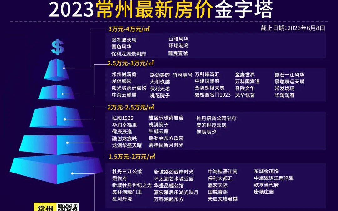 常州最新房價，時代印記與城市脈絡(luò)的融合