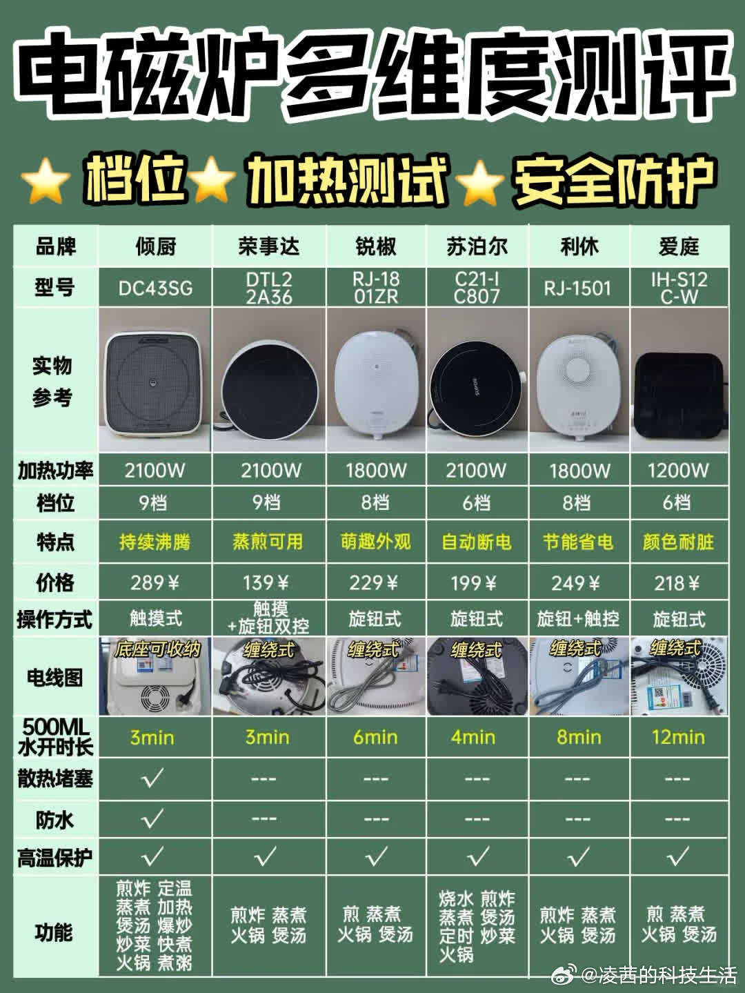 辦公打印 第13頁(yè)