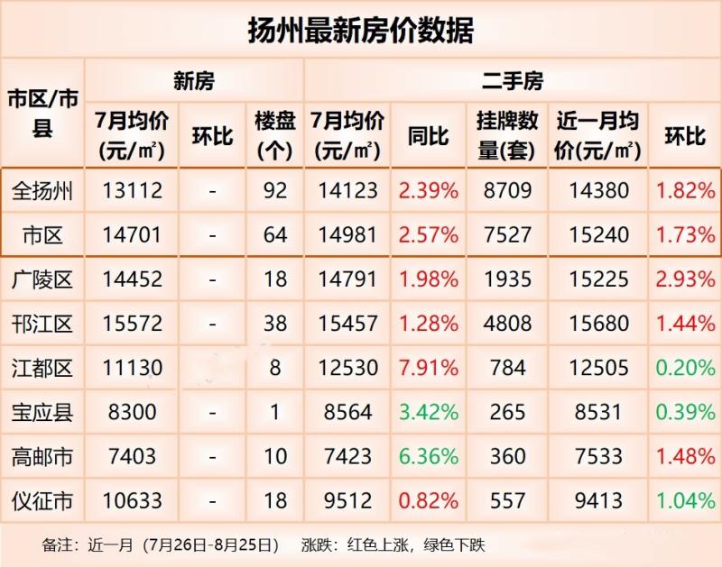 揚州房價走勢揭秘，小巷深處的秘密與最新動態(tài)