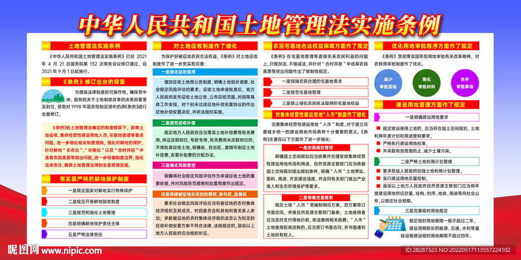 最新土地管理法，與自然美景的浪漫之旅的保障之路