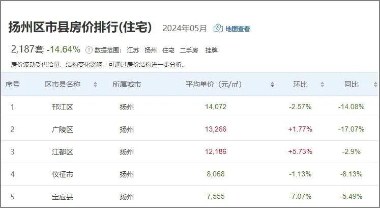 儀征房價最新動態(tài)，科技重塑居住夢想，體驗未來生活新篇章