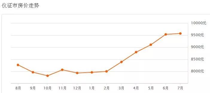 儀征最新二手房出售，科技重塑居住夢想，未來生活房源搶先看