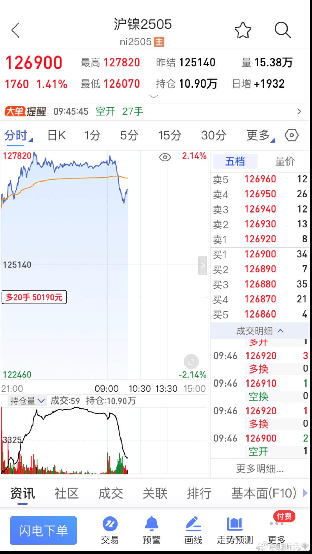 滬鎳最新動態(tài)，風云變幻中的成長與應對