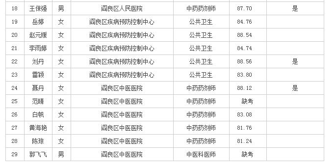 閻良最新熱門職位招聘來襲，等你來挑戰(zhàn)！