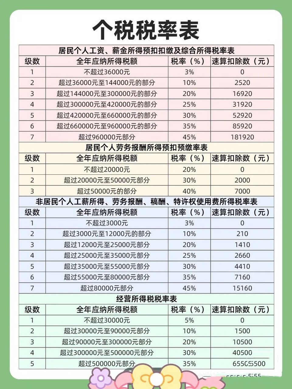 智能稅務(wù)助手引領(lǐng)未來，個稅最新規(guī)定下的科技與生活變革