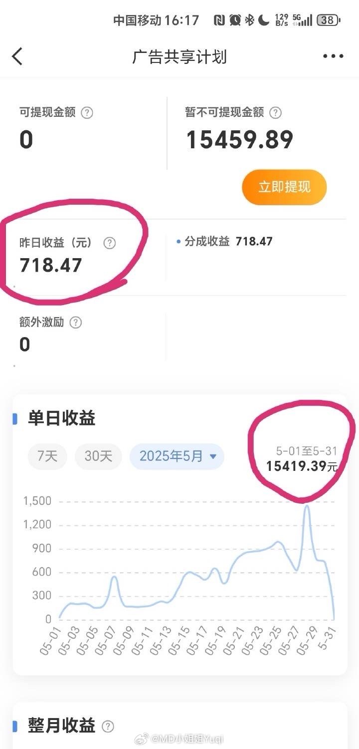 最新收益深度解析與觀點(diǎn)闡述，洞悉收益動(dòng)態(tài)，洞悉未來趨勢