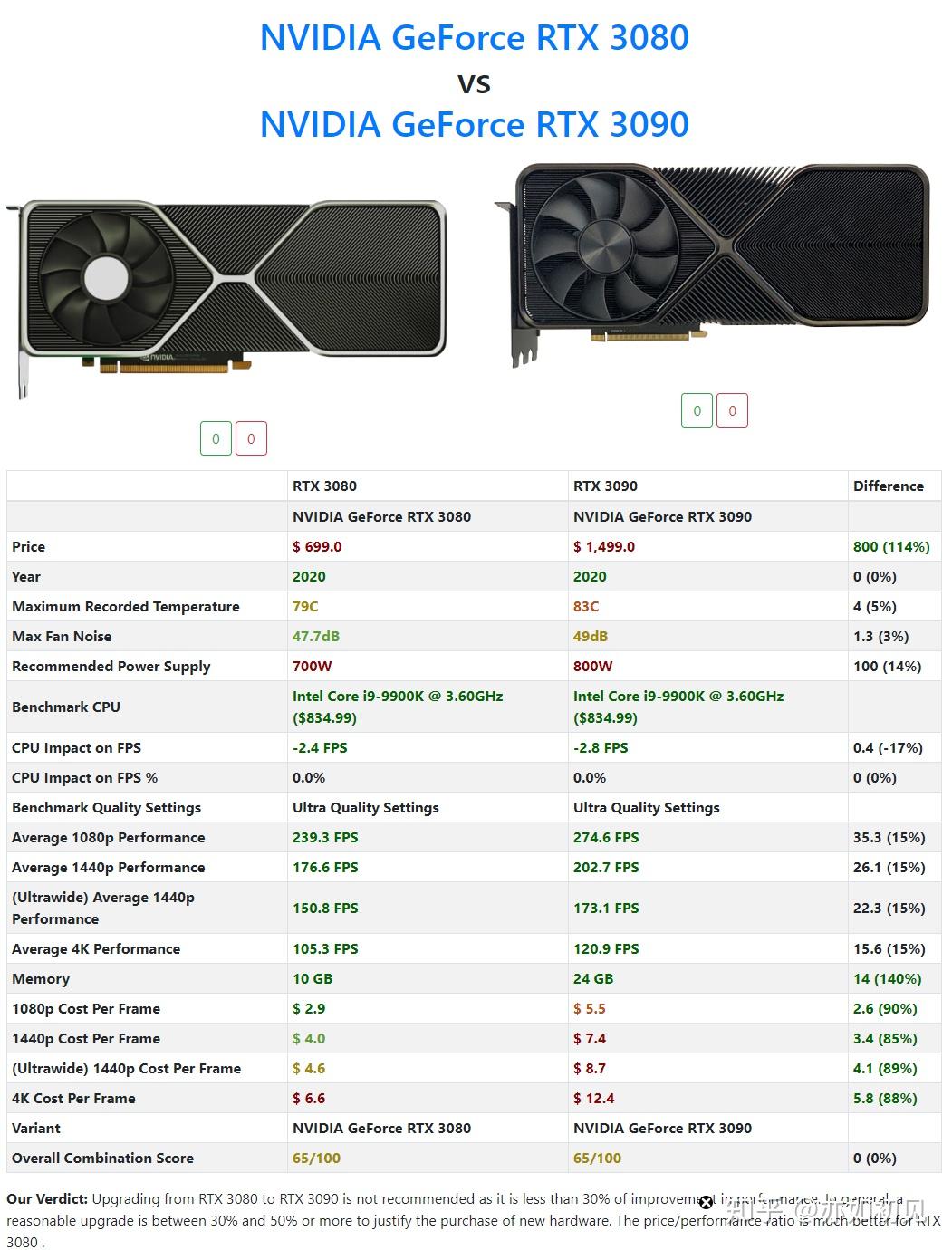 NVIDIA最新顯卡，科技之光重塑未來體驗(yàn)