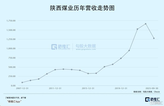第5頁