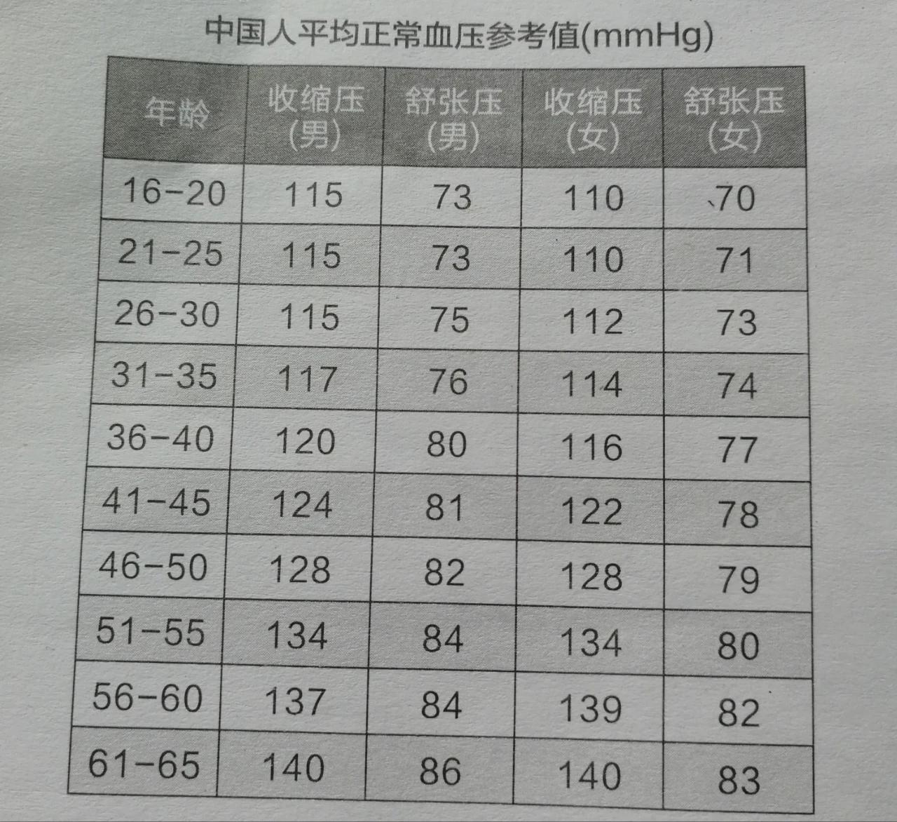高血壓最新分級(jí)標(biāo)準(zhǔn)詳解，你了解嗎？