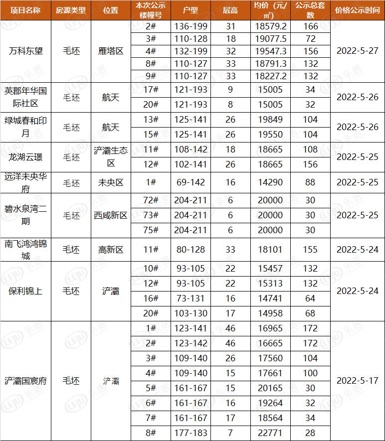 西安房價(jià)最新動(dòng)態(tài)，多元因素驅(qū)動(dòng)下的市場走勢深度分析