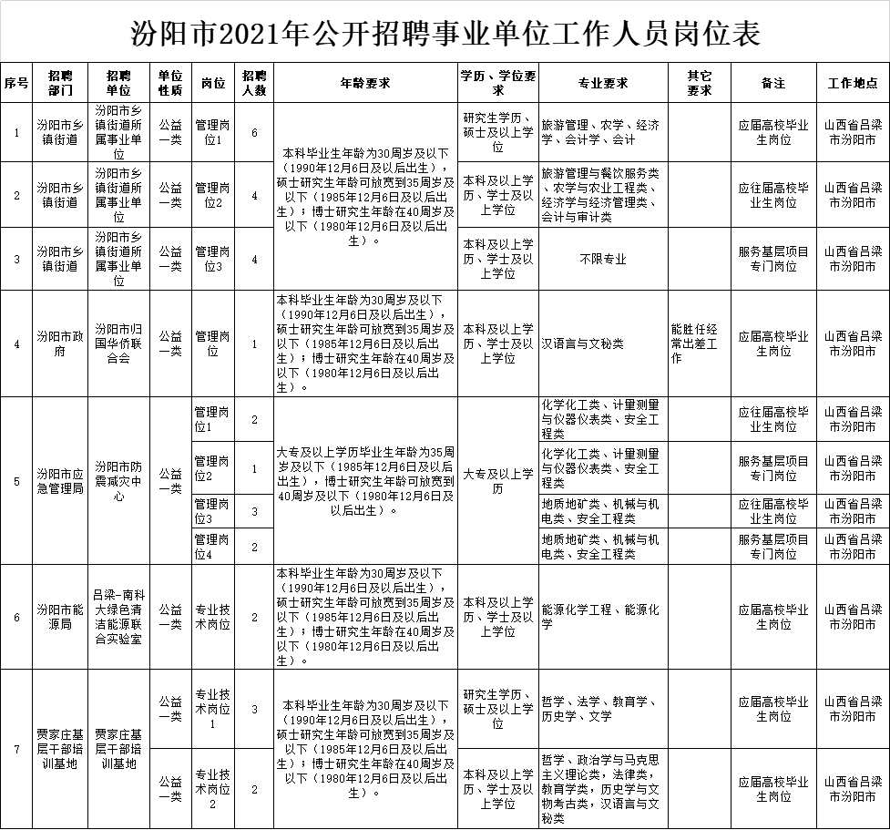 汾陽(yáng)最新招聘信息揭秘，科技革新引領(lǐng)職場(chǎng)新篇章