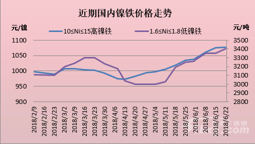 鎳板今日最新價格，科技重塑價值，引領(lǐng)未來趨勢