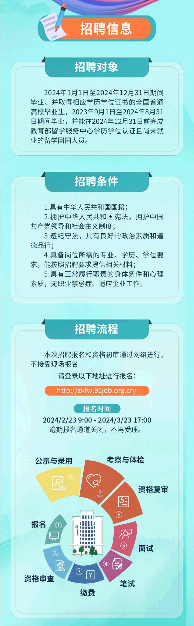 祿口最新招聘信息，職場新機(jī)遇的門戶探尋