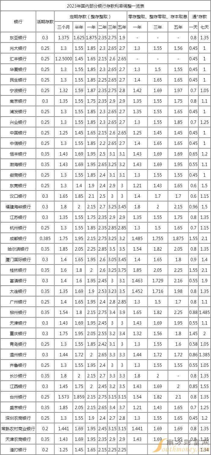 最新定期存款利率，時(shí)代印記與金融脈搏的同步前行