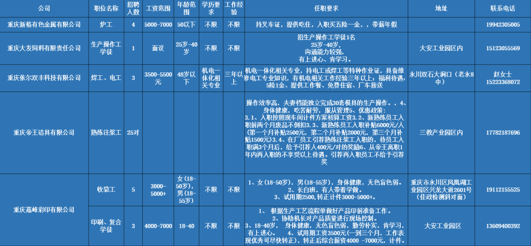 永川最新招聘資訊，與大自然同行，尋找內(nèi)心平和的職場之旅