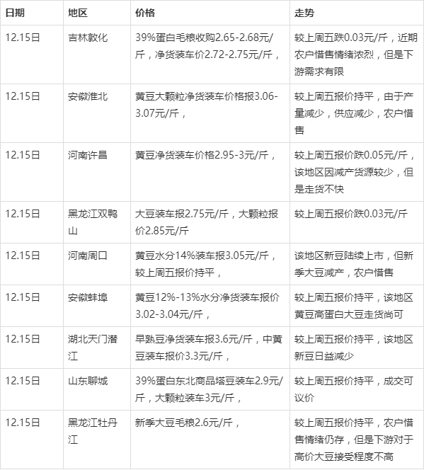 黑龍江大豆最新價(jià)格，探尋自然美景之旅，尋求內(nèi)心寧?kù)o與平和的旅程
