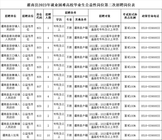 灌南最新招聘信息大全，獲取步驟指南