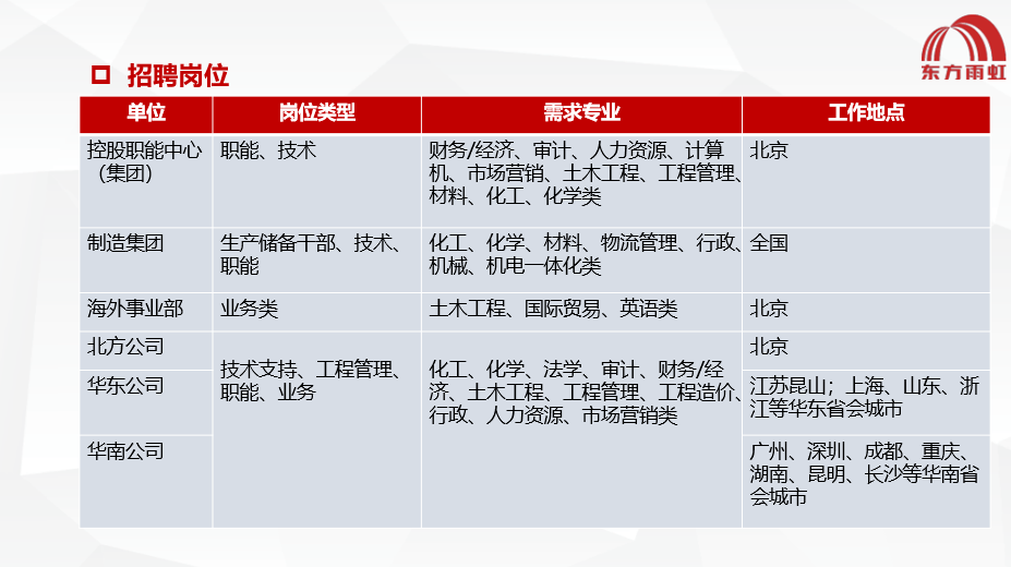東方雨虹最新招聘，求職路上的奇遇與友情的啟程
