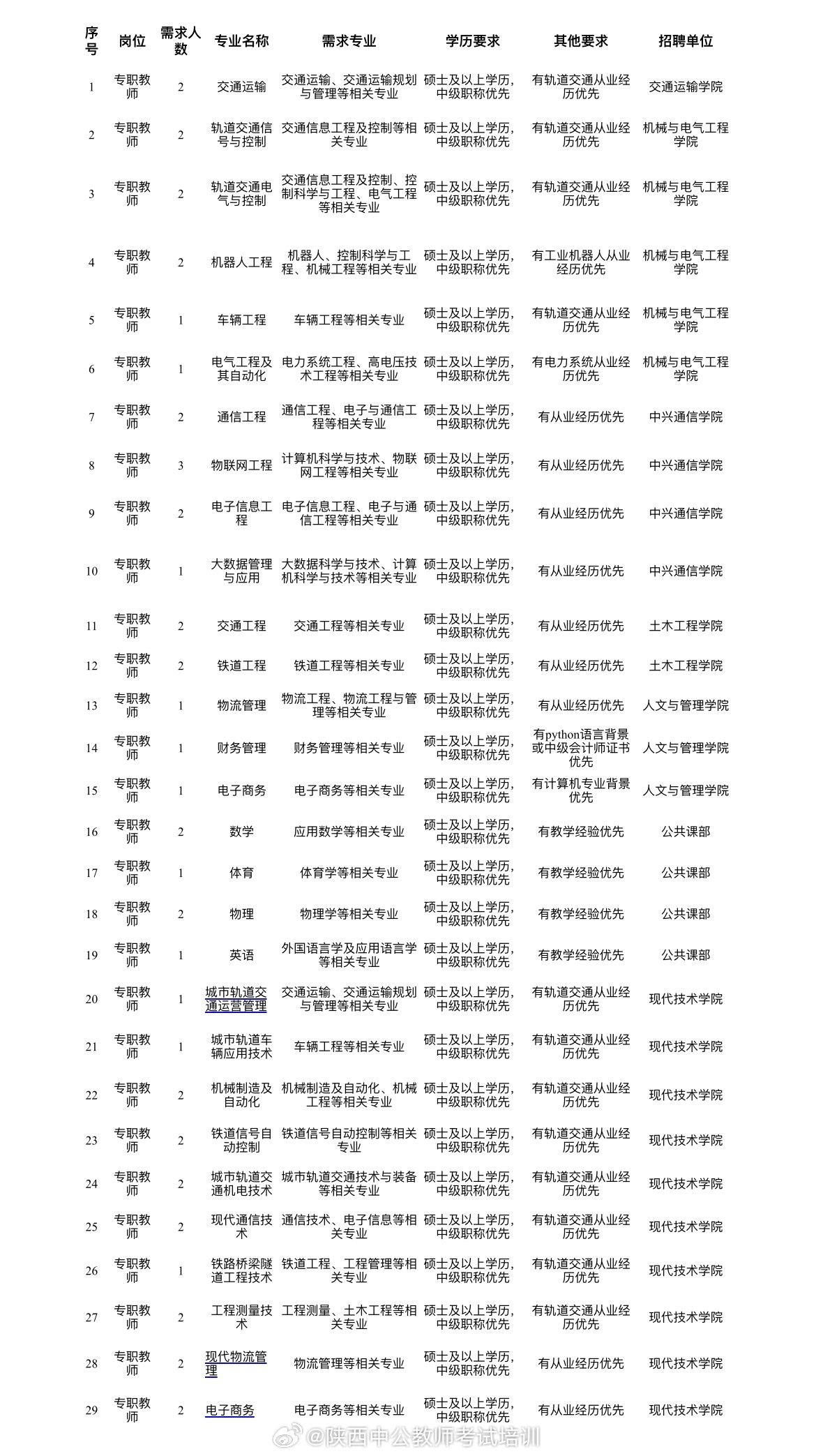 西安草灘最新招聘信息揭秘，小巷中的隱藏職位探秘