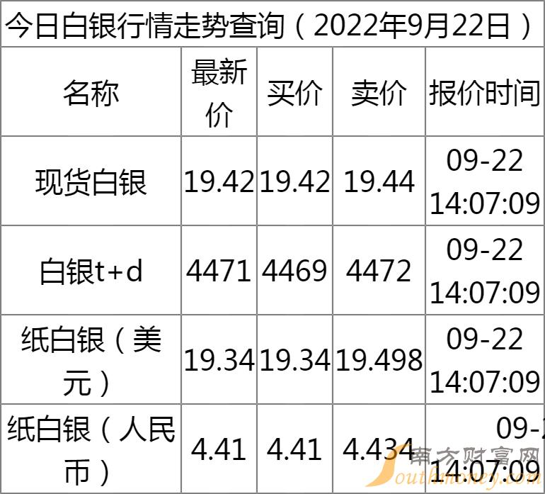 最新紙白銀行情解析，探尋銀礦之旅，助你內(nèi)心平靜