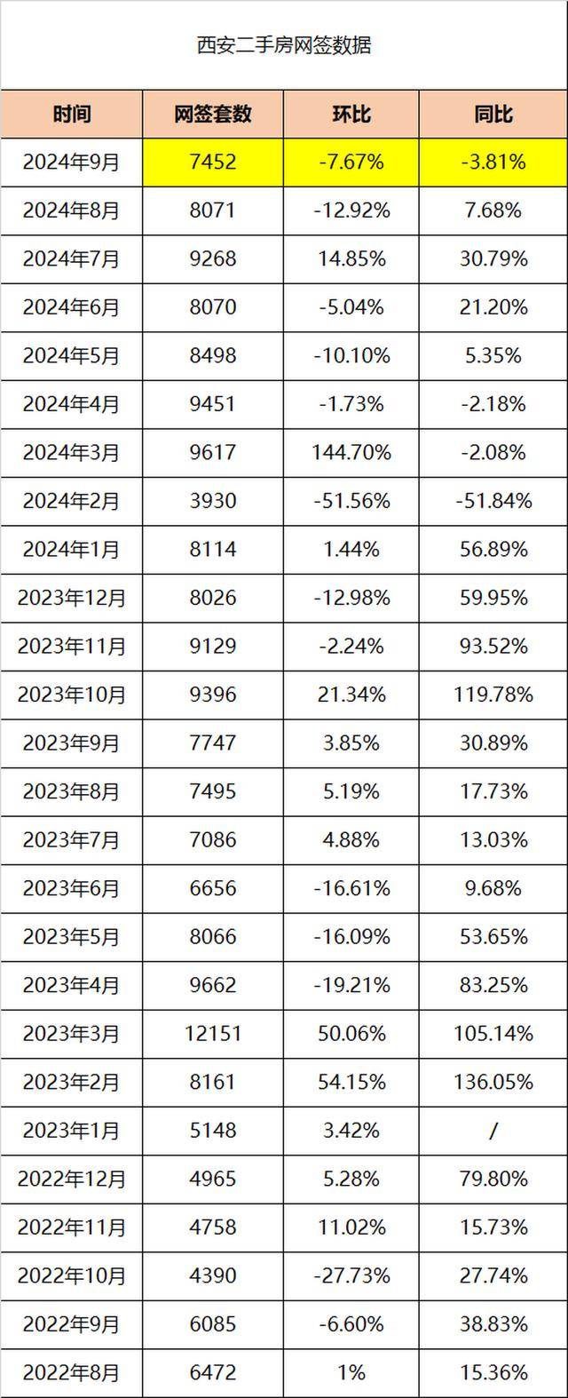 西安樓市庫存最新動(dòng)態(tài)，自信與成就感的交織變化