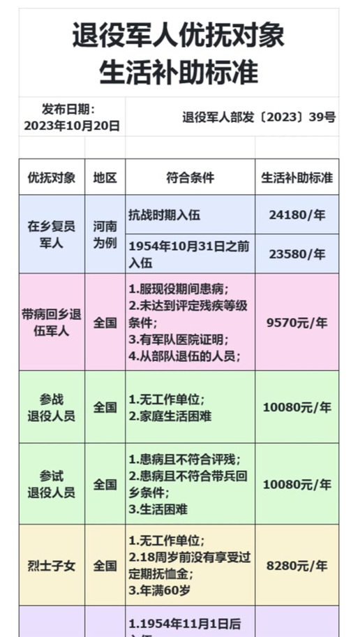 時代之光下的溫暖關(guān)懷，2025殘疾軍人最新優(yōu)撫政策解讀