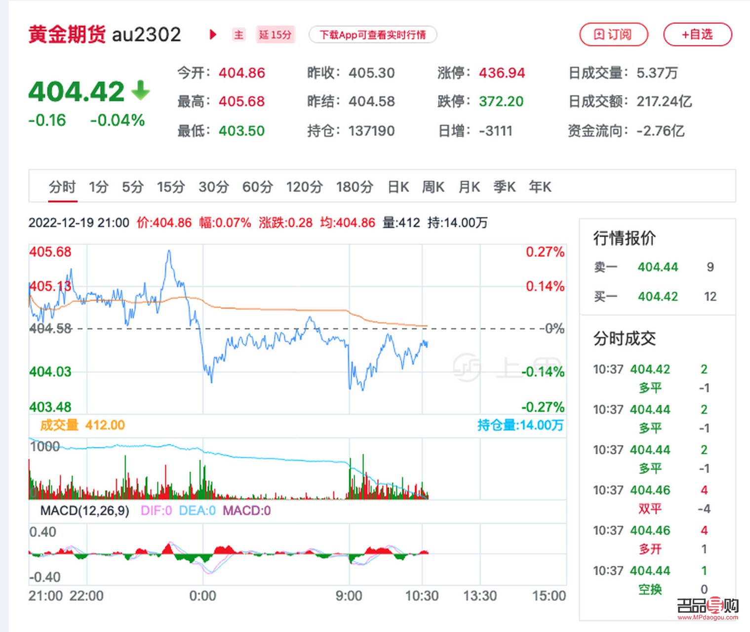 新浪期金價格實時更新，深度解析市場動態(tài)與趨勢