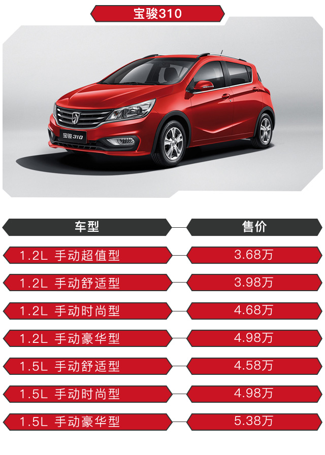 柳州寶駿310最新報(bào)價(jià)解析，價(jià)格背后的價(jià)值全面解讀