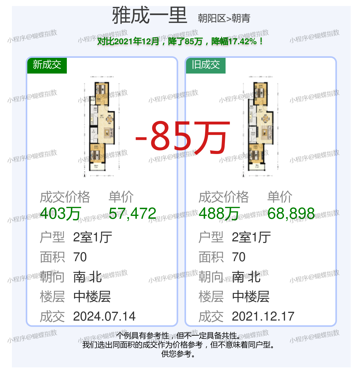 騰華雅居最新價(jià)格揭秘！