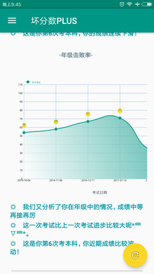 壞分數(shù)Plus最新版深度解讀與體驗分享
